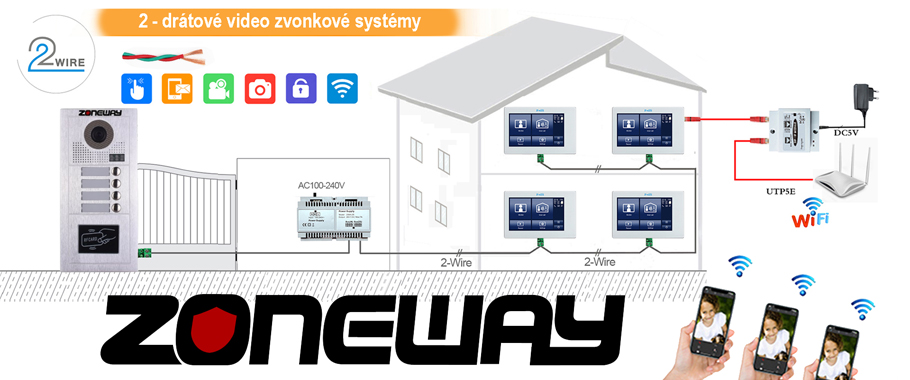 2-drátové video zvonkové systémy